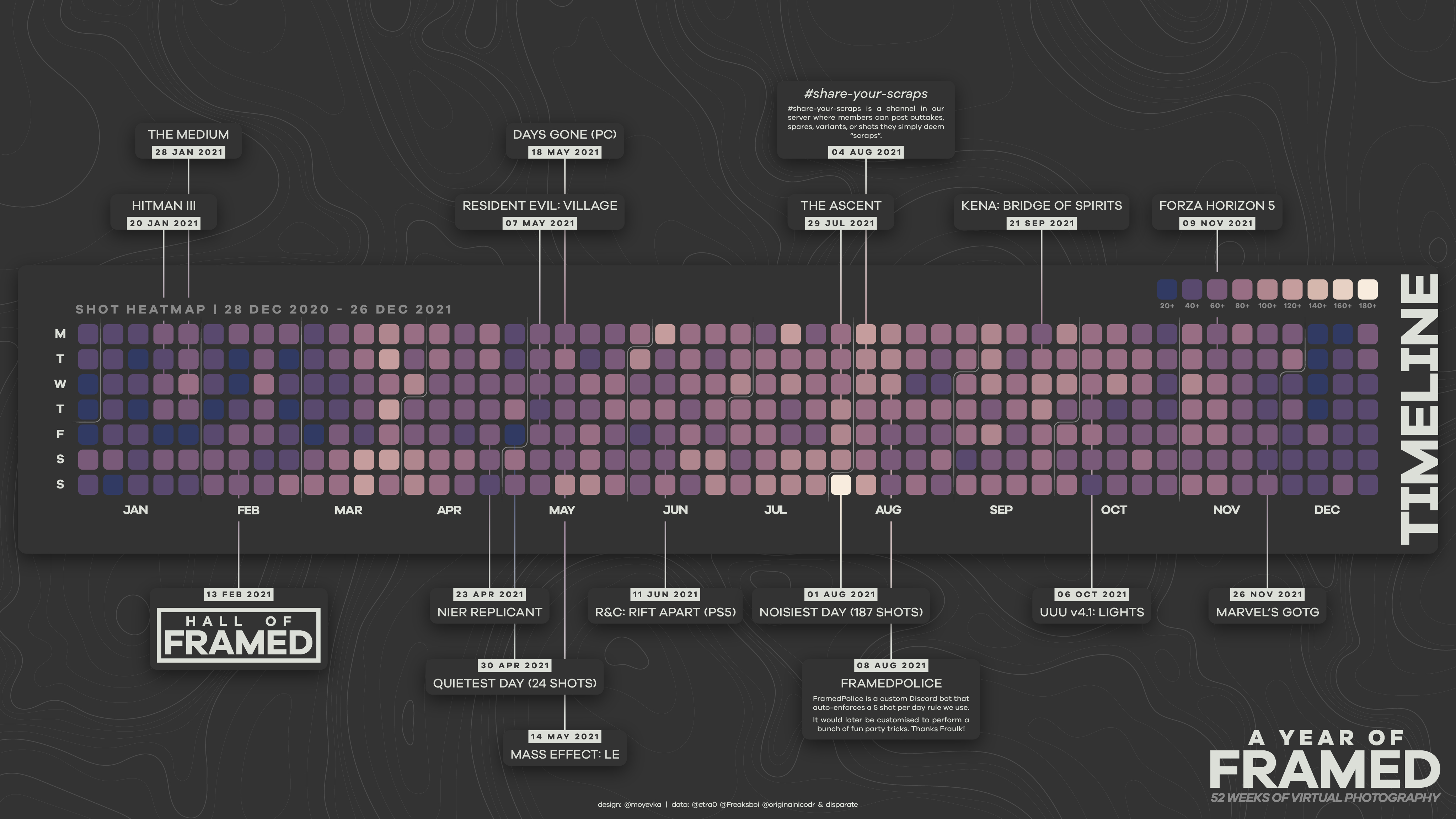 Timeline